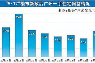 媒体人：C罗一定会来深圳，上不上场踢球等待官方消息